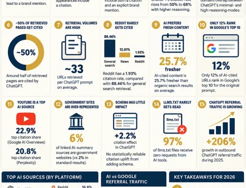 AI Citation Statistics 2026