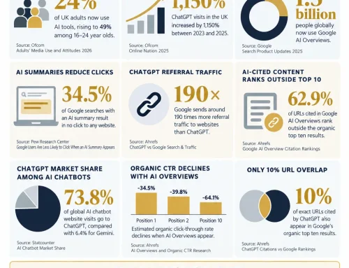AI Search Market Share Statistics 2026