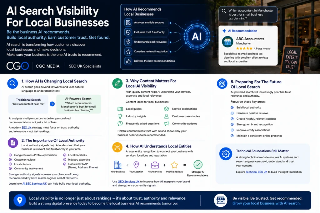 AI search visibility helping local businesses improve authority, local SEO and AI-powered search recommendations