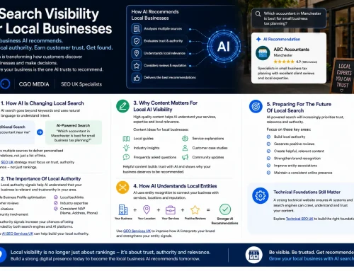 AI Search Visibility for Local Businesses