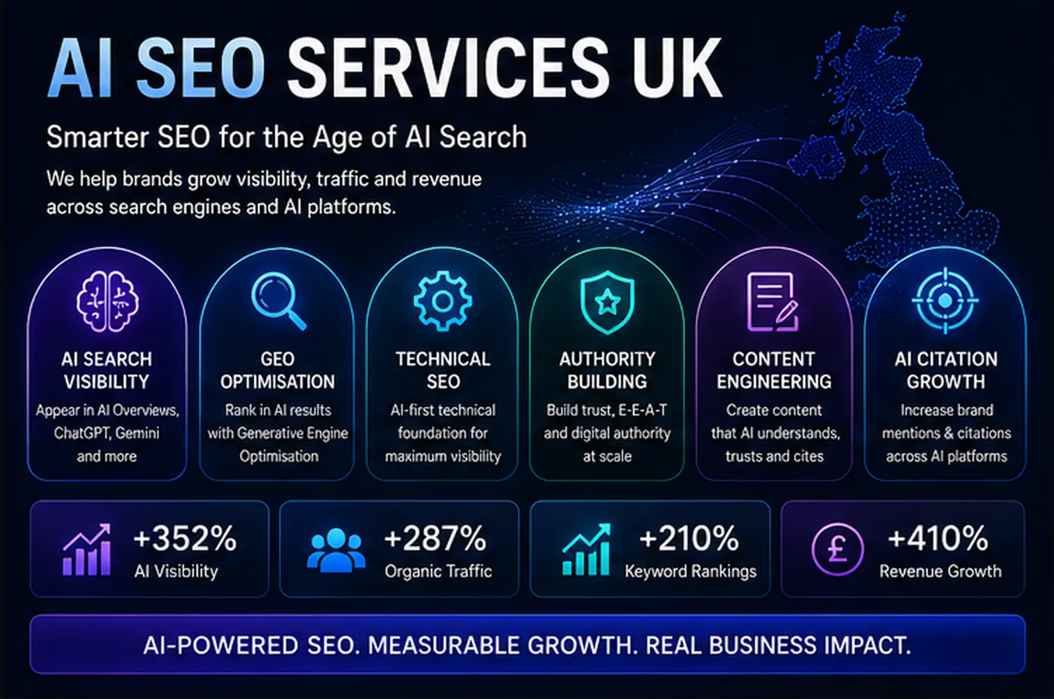 AI SEO Services UK infographic showing AI Search Visibility, GEO Optimisation, Technical SEO, Authority Building, Content Engineering and AI Citation Growth for improved AI search performance.