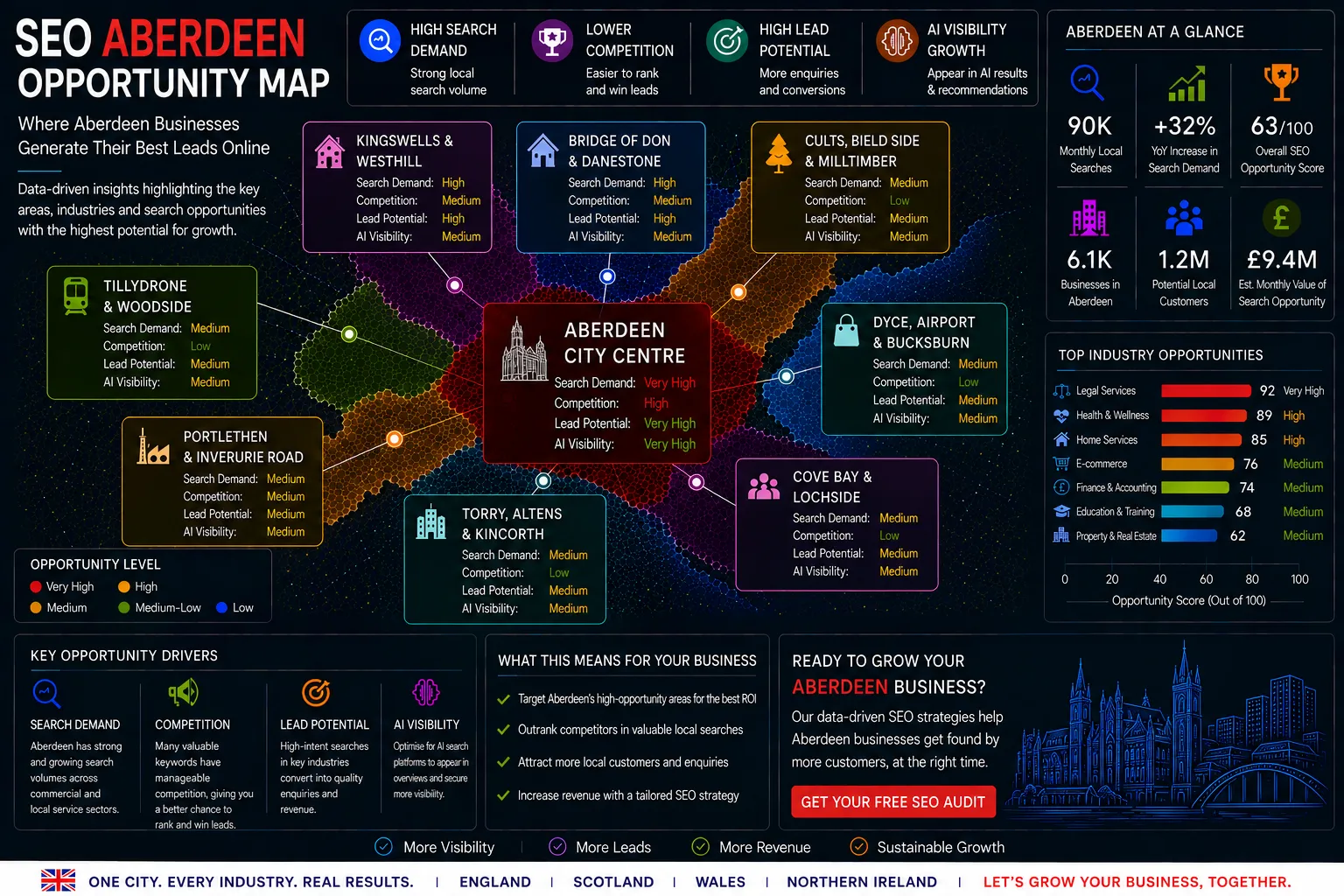 Aberdeen SEO Opportunity Map showing local search demand, lead generation hotspots, AI visibility opportunities and SEO growth areas.