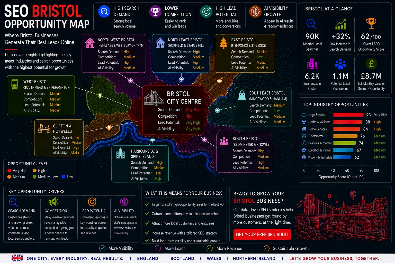 Bristol SEO Opportunity Map showing local search demand, lead generation hotspots, AI visibility opportunities and SEO growth areas.