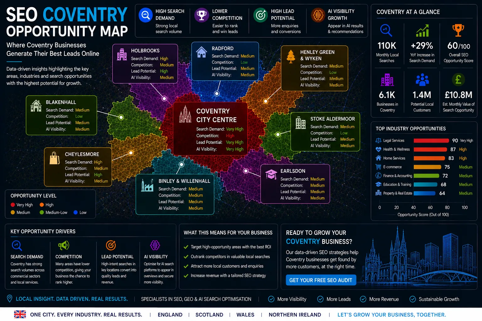Coventry SEO Opportunity Map showing local search demand, lead generation hotspots, AI visibility opportunities and SEO growth areas.