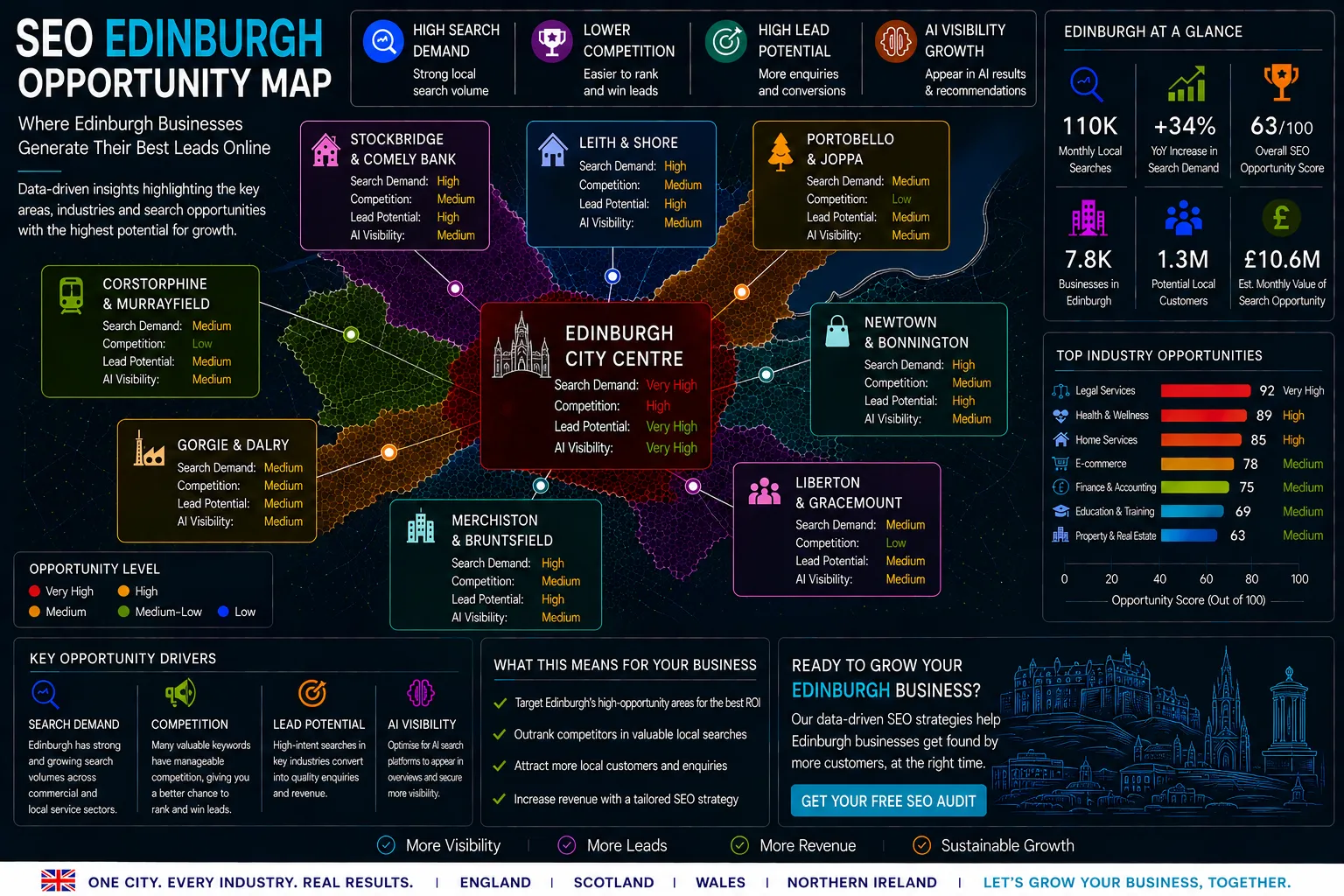 Edinburgh SEO Opportunity Map showing local search demand, lead generation hotspots, AI visibility opportunities and SEO growth areas.