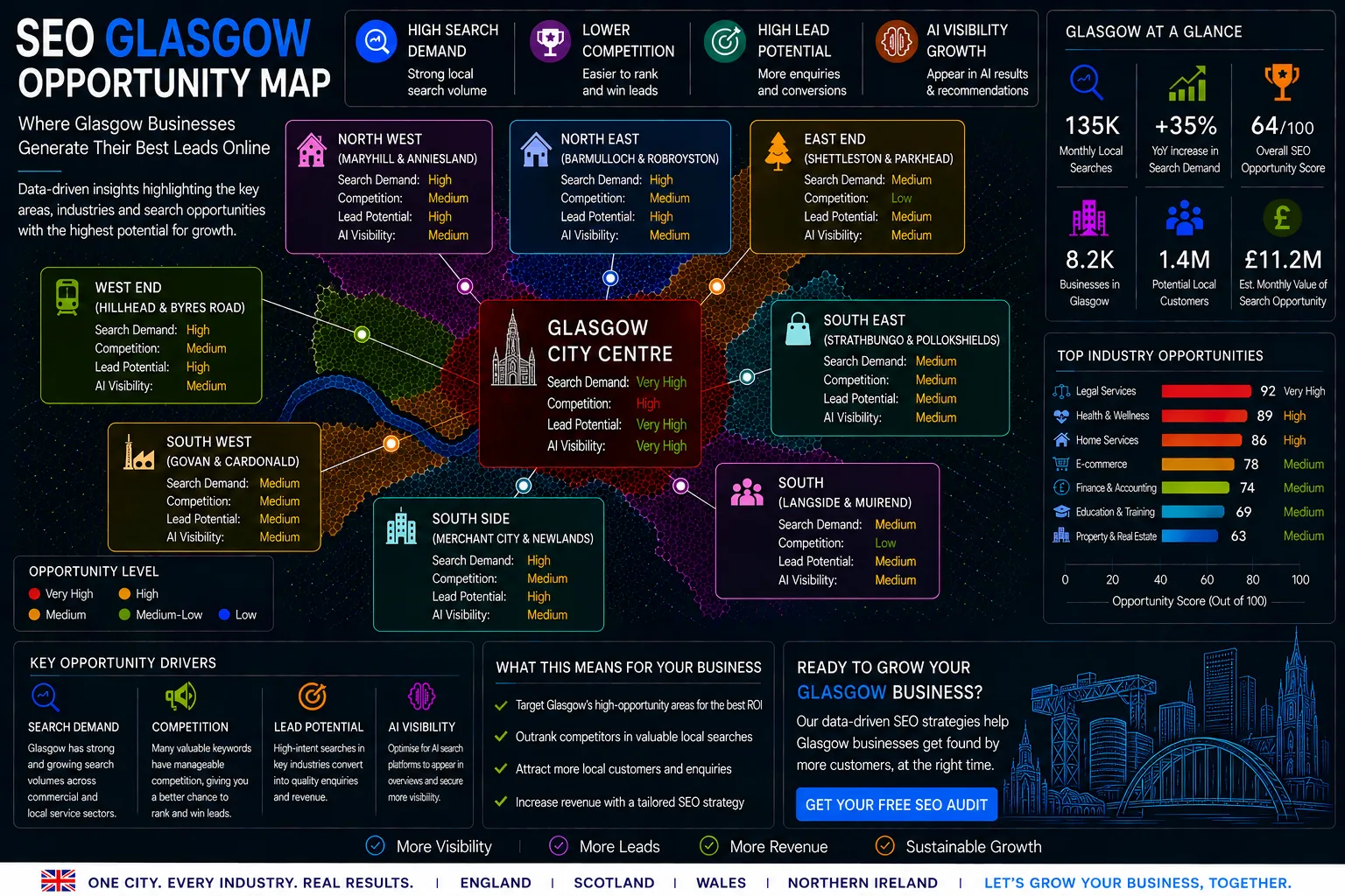 Glasgow SEO Opportunity Map showing local search demand, lead generation hotspots, AI visibility opportunities and SEO growth areas.