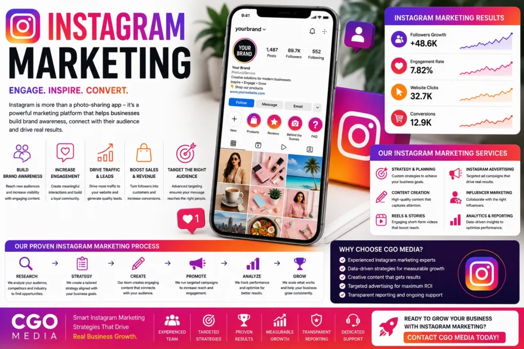 Instagram marketing dashboard showing reels, audience growth and advertising performance