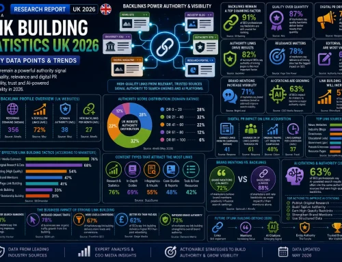 Link Building Statistics UK 2026