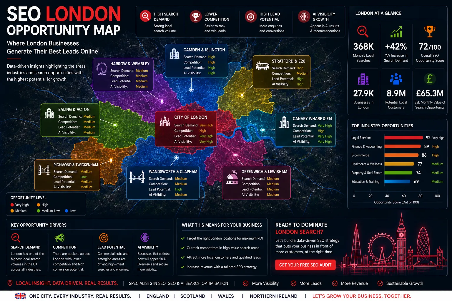London SEO Opportunity Map showing local search demand, lead generation hotspots, AI visibility opportunities and SEO growth areas.