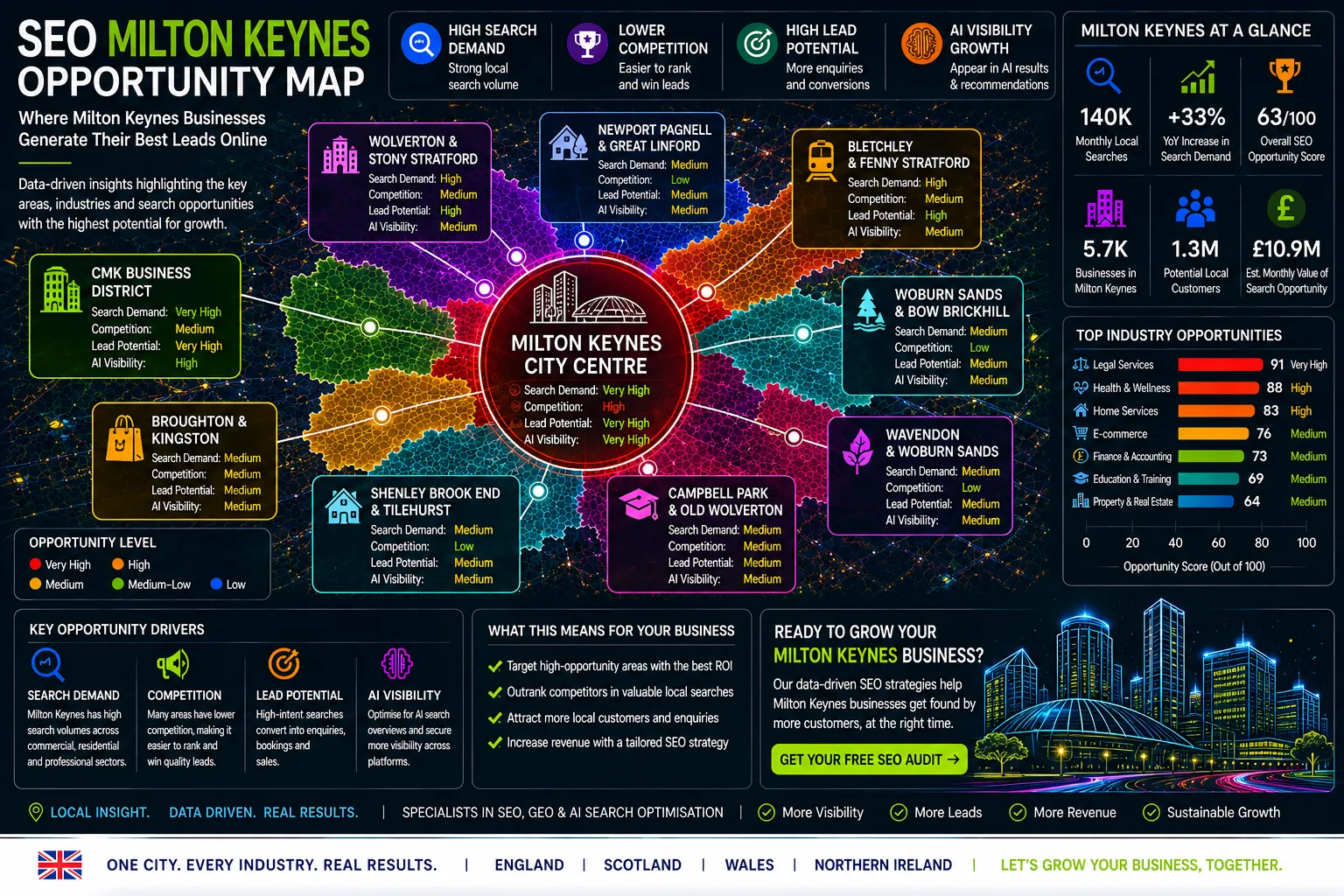 Milton Keynes SEO Opportunity Map showing local search demand, lead generation hotspots, AI visibility opportunities and SEO growth areas.