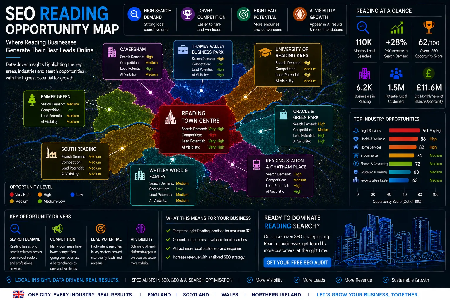 Reading SEO Opportunity Map showing local search demand, lead generation hotspots, AI visibility opportunities and SEO growth areas.