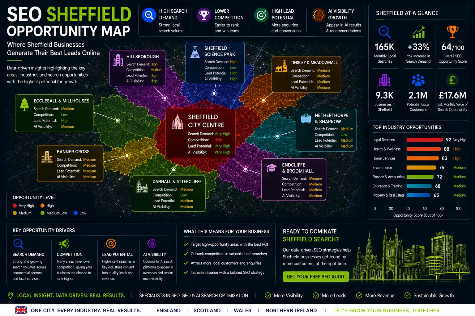 Sheffield SEO Opportunity Map showing local search demand, lead generation hotspots, AI visibility opportunities and SEO growth areas.