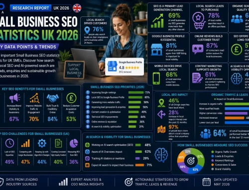 Small Business SEO Statistics UK 2026