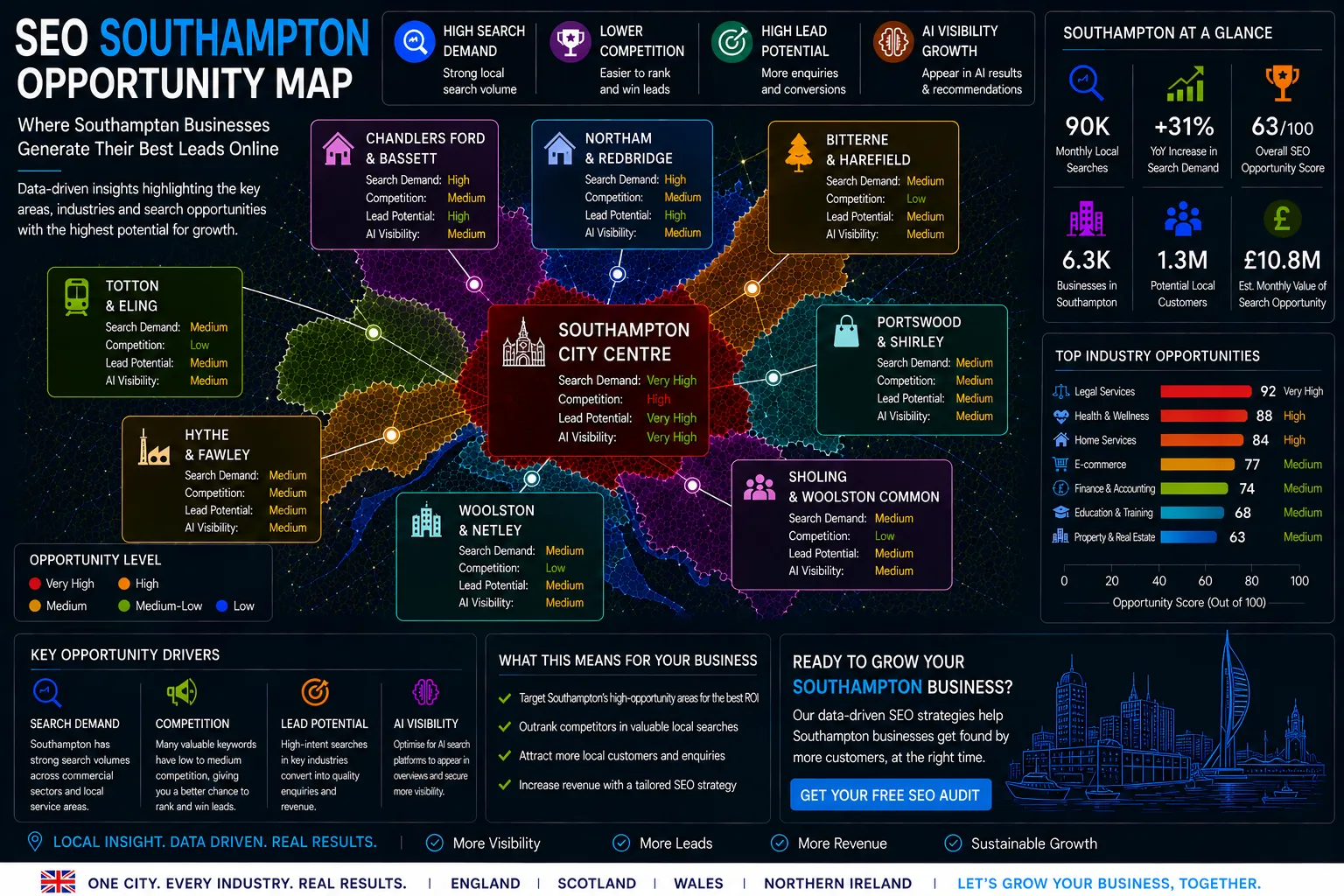 Southampton SEO Opportunity Map showing local search demand, lead generation hotspots, AI visibility opportunities and SEO growth areas.