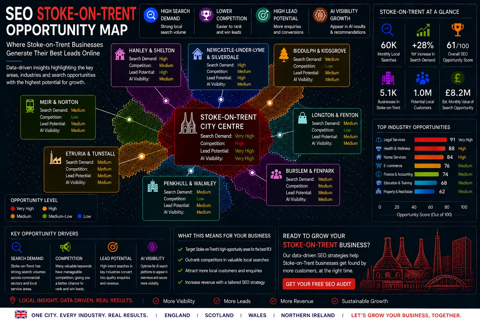 Stoke on Trent SEO Opportunity Map showing local search demand, lead generation hotspots, AI visibility opportunities and SEO growth areas.