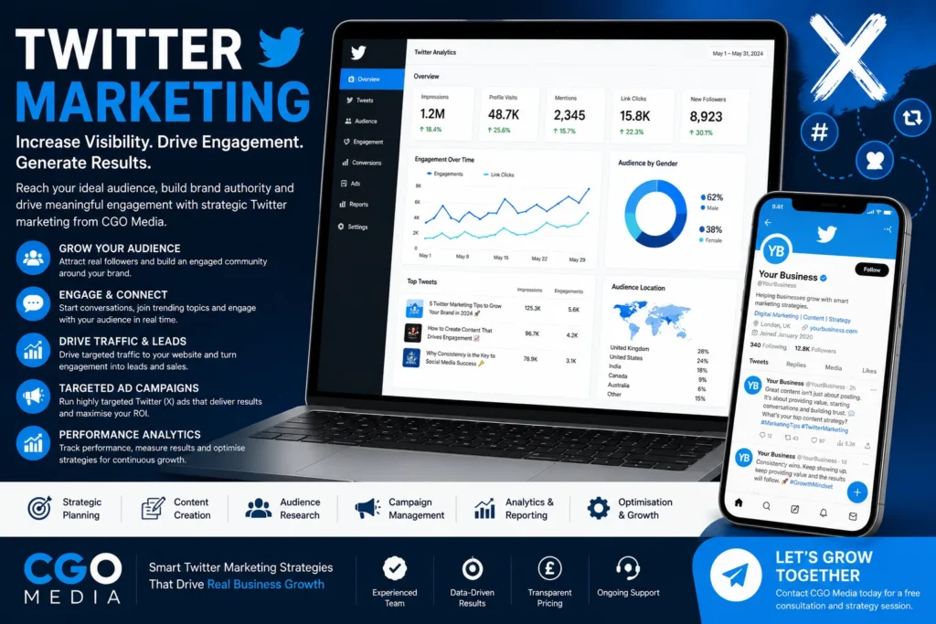 Twitter marketing dashboard showing social media engagement and audience growth