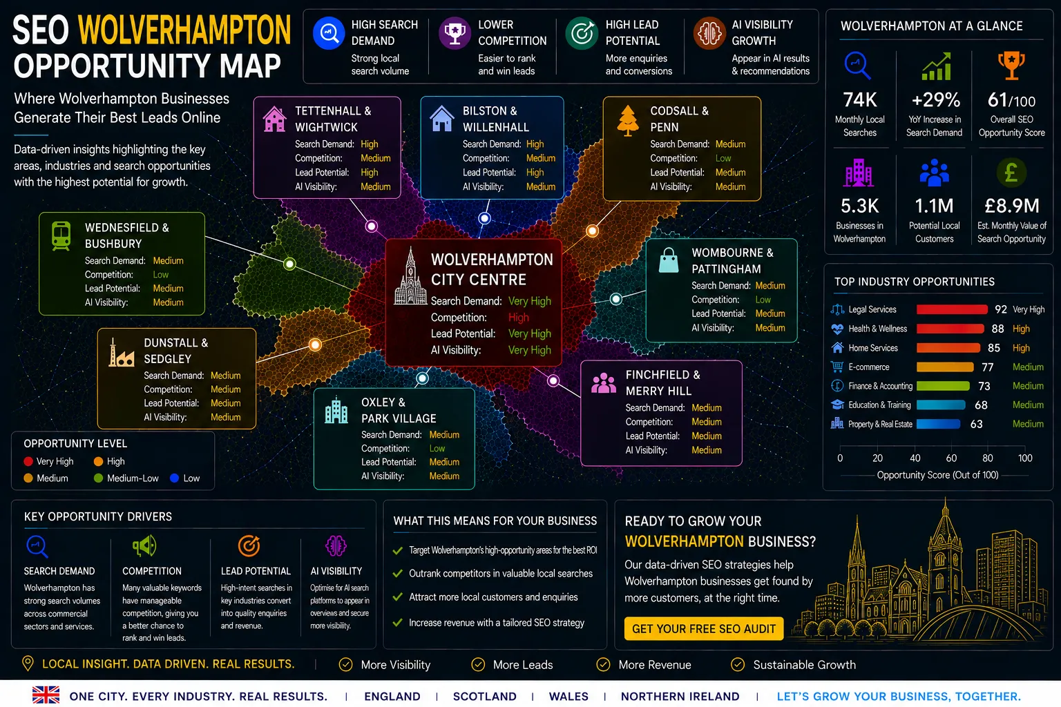 Wolverhampton SEO Opportunity Map showing local search demand, lead generation hotspots, AI visibility opportunities and SEO growth areas.