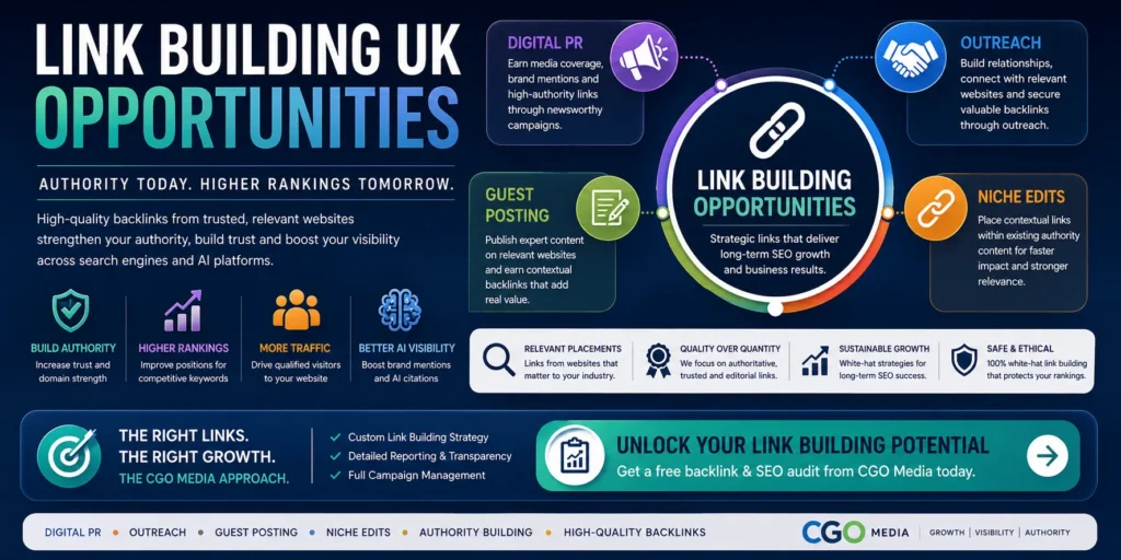 Link Building UK opportunities banner highlighting Digital PR, outreach, guest posting and niche edits to build authority, improve SEO rankings and increase AI search visibility.