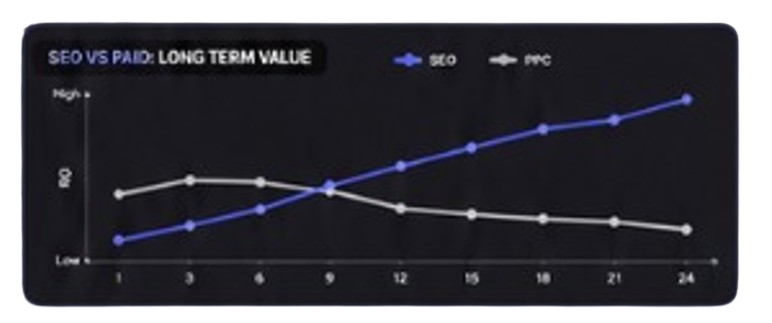 seo-matter