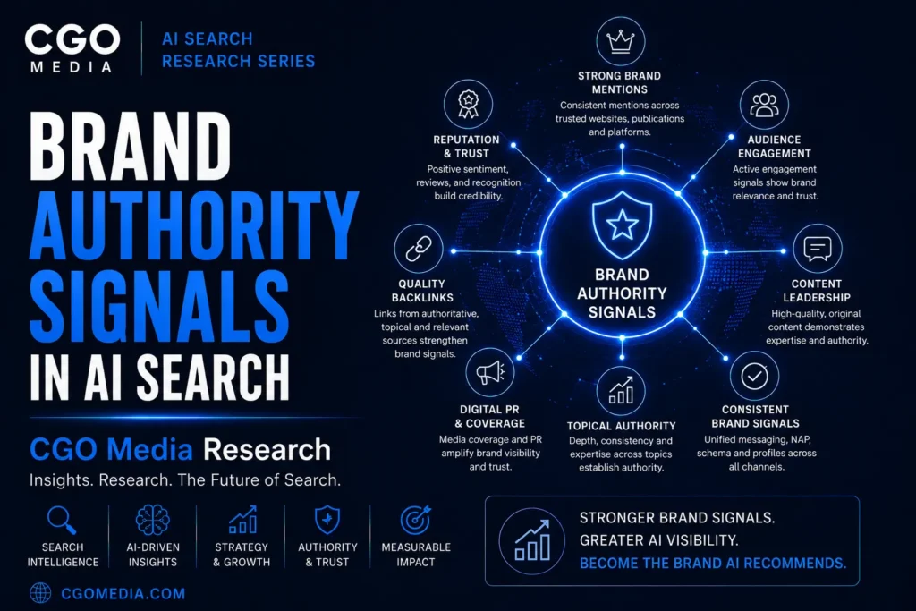 Cover image for the CGO Media AI Search Research Series paper 8 - titled Brand Authority Signals in AI Search. Exploring AI-ready websites, structured data, entity optimisation and technical SEO.