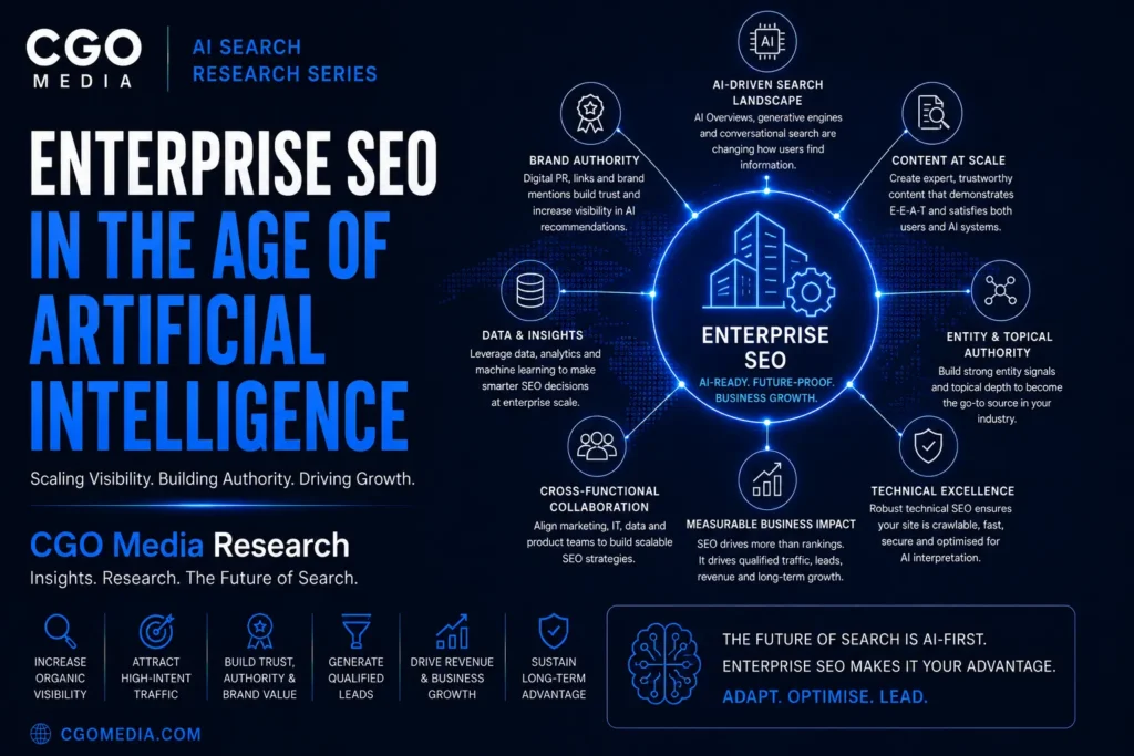 Cover image for the CGO Media AI Search Research Series paper 4 - titled - Enterprise SEO in the Age of Artificial Intelligence. Exploring AI-ready websites, structured data, entity optimisation and technical SEO.