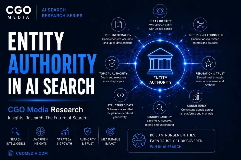Cover image for the CGO Media AI Search Research Series paper 9 - titled - Entity Authority in AI Search. Exploring AI-ready websites, structured data, entity optimisation and technical SEO.