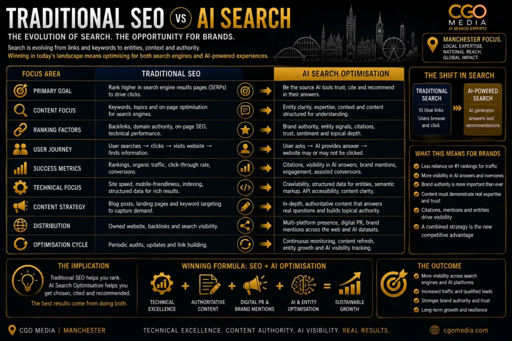 Comparison infographic showing traditional SEO versus AI search optimisation and entity authority.