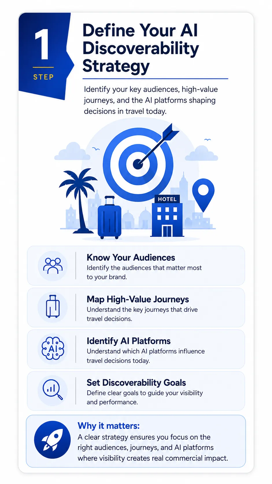 Travel and Hospitality AI Trust and Visibility Framework showing entity clarity, destination authority, experience evidence, external trust, information quality and AI recommendation readiness.