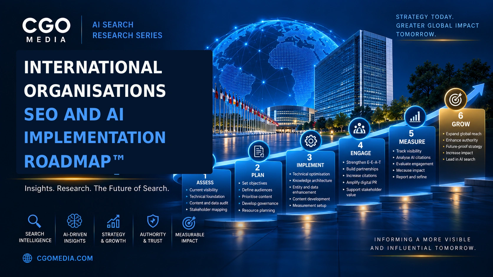 International Organisations SEO and AI Implementation Roadmap infographic showing six stages from assessment and planning through implementation, engagement, measurement and growth.