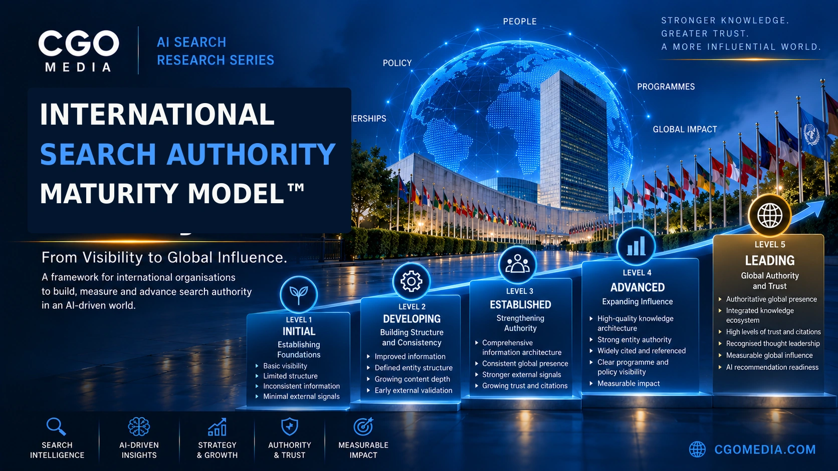 International Search Authority Maturity Model infographic showing five maturity levels from Initial to Leading, with progression in visibility, structure, authority, trust, global influence and AI search readiness. Image Caption: