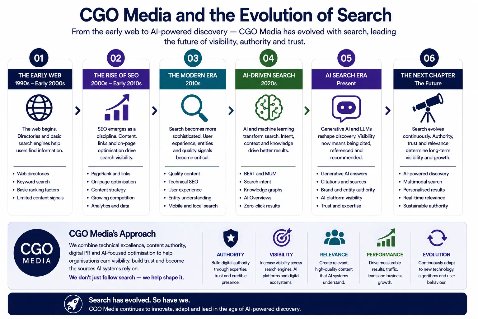 CGO Media and the Evolution of Search