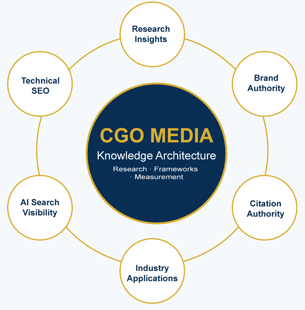 Knowledge_Architecture_Editable The CGO Media Knowledge Framework Architecture
