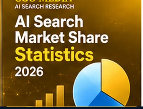 AI Search Market Share Statistics 2026