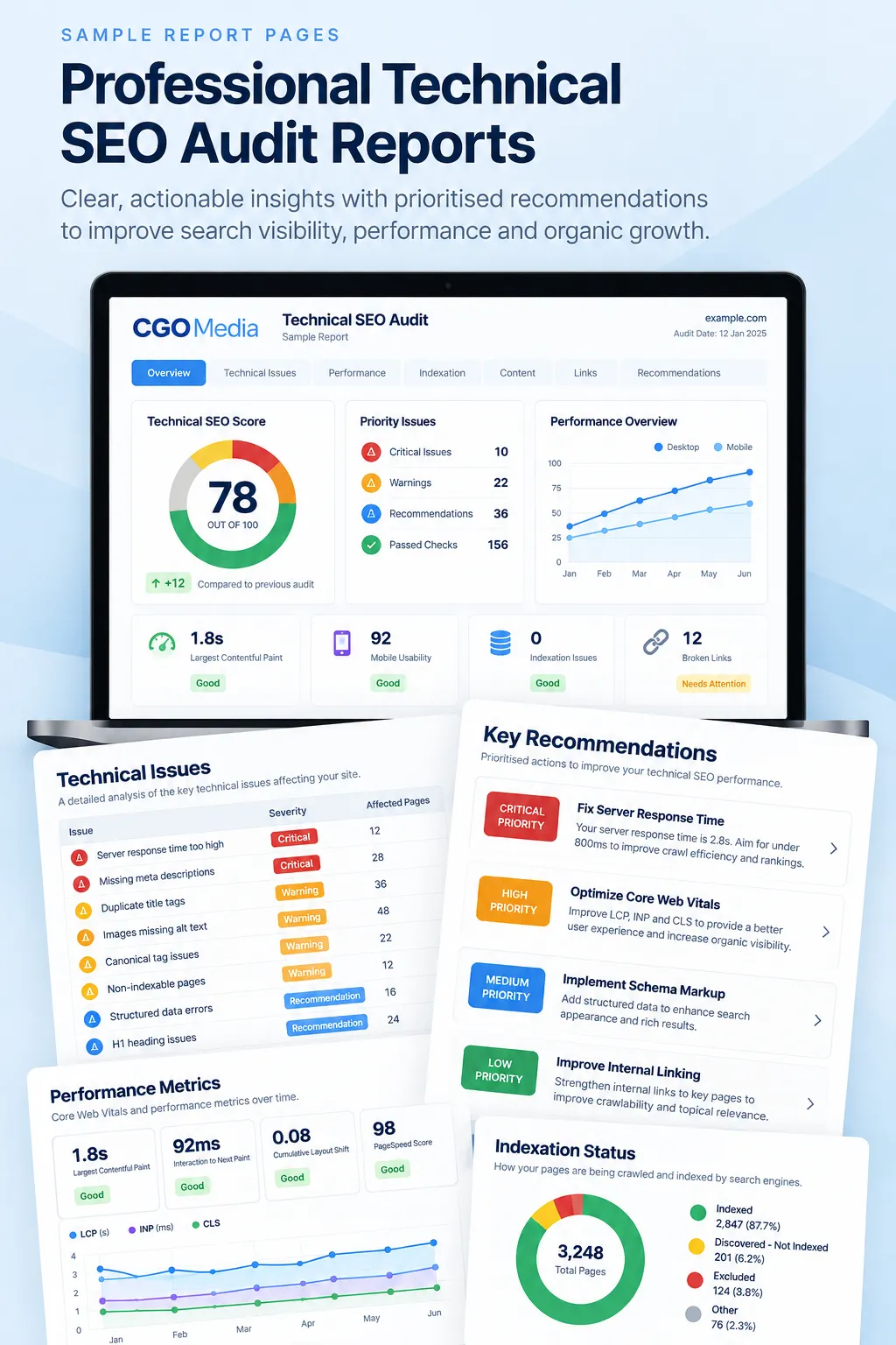 CGO Media professional technical SEO audit report showing website health scores, Core Web Vitals, technical issues, indexation analysis and prioritised recommendations.